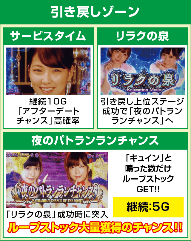 パチスロラブ嬢2プラスのピックアップ