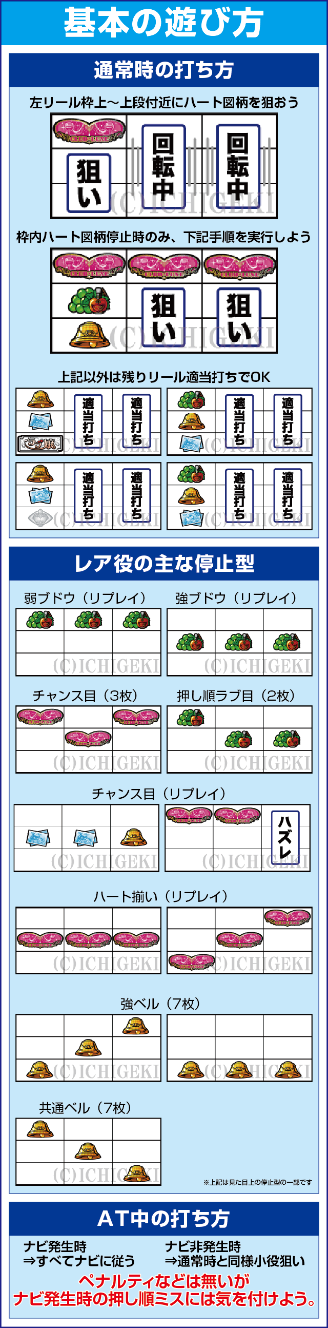 パチスロラブ嬢2プラスの基本の遊び方