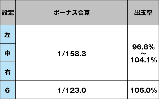 いろはに愛姫のスペック