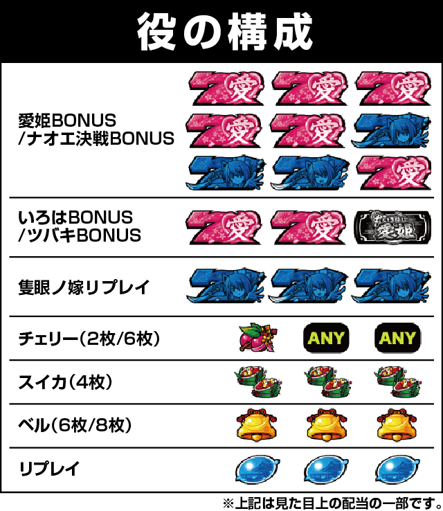 いろはに愛姫の役構成