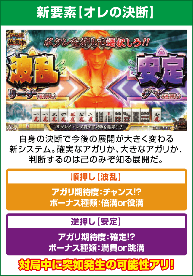 麻雀格闘倶楽部 真のピックアップ