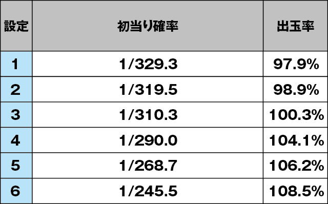 麻雀格闘倶楽部 真のスペック