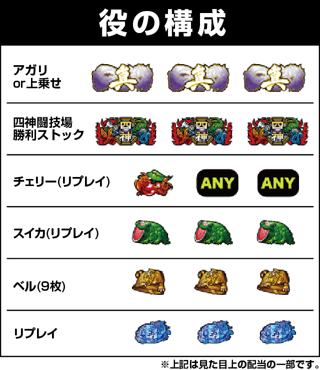 麻雀格闘倶楽部 真の役構成