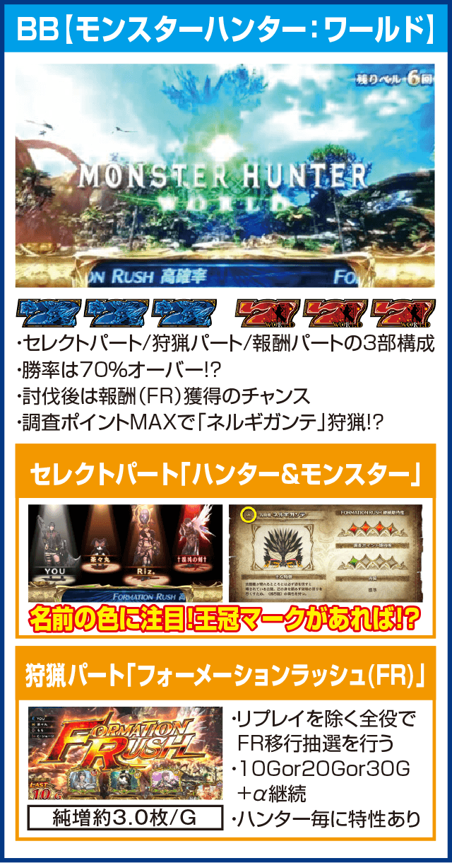 パチスロ モンスターハンター:ワールド™のピックアップ