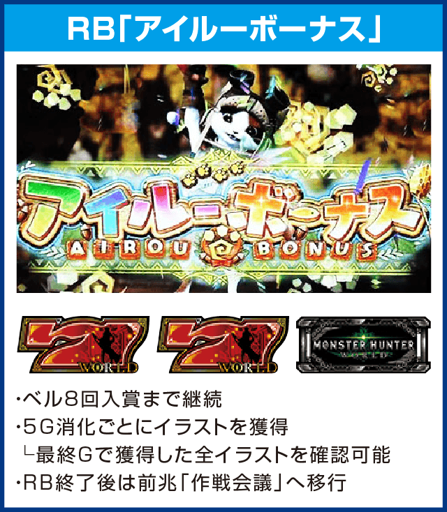 パチスロ モンスターハンター:ワールド™のピックアップ