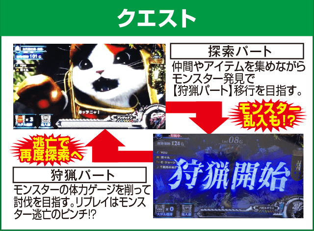 パチスロ モンスターハンター:ワールド™のピックアップ