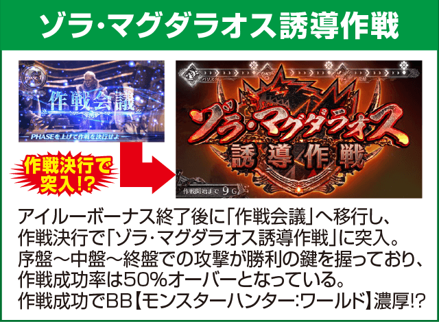 パチスロ モンスターハンター:ワールド™のピックアップ