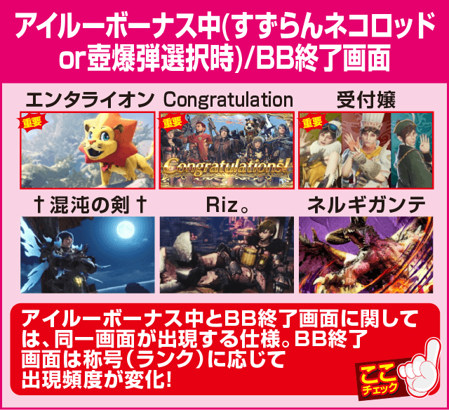 パチスロ モンスターハンター:ワールド™の確定演出