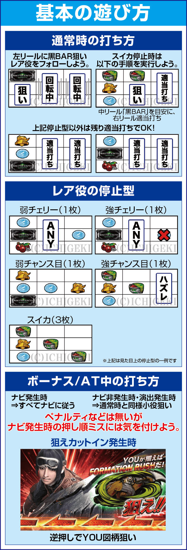 パチスロ モンスターハンター:ワールド™のスペック