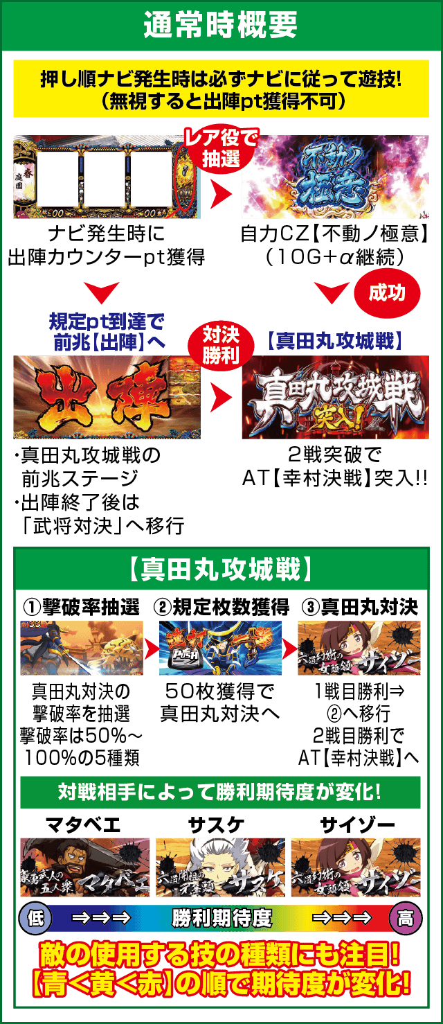 政宗３のピックアップ