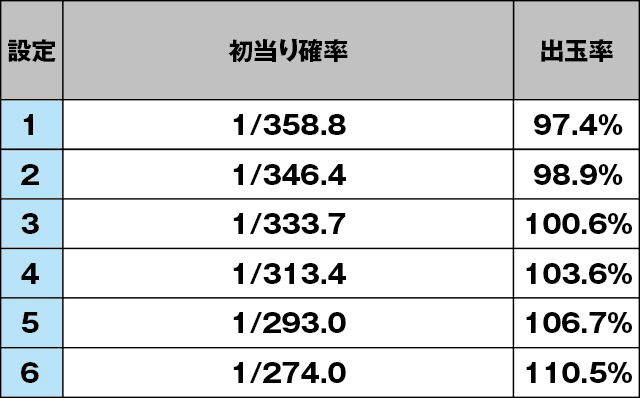 政宗３のスペック