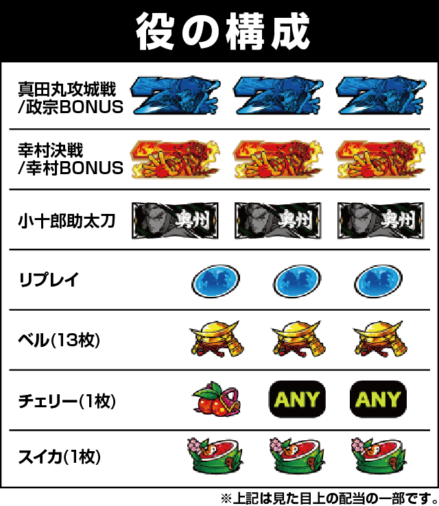 政宗３の役構成