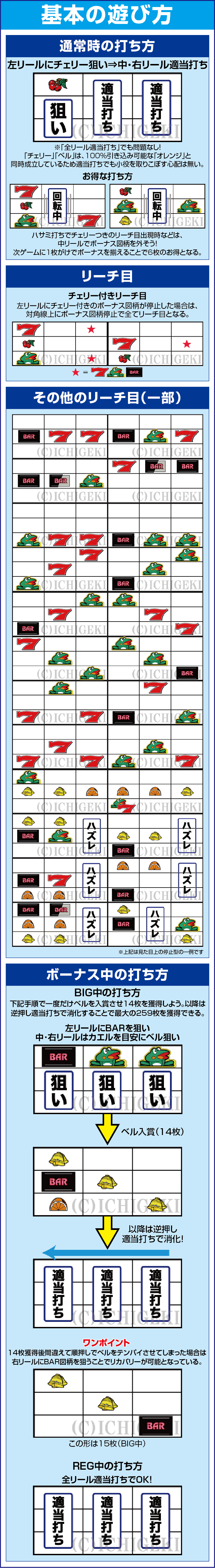 ニューパルサーSPⅢのスペック