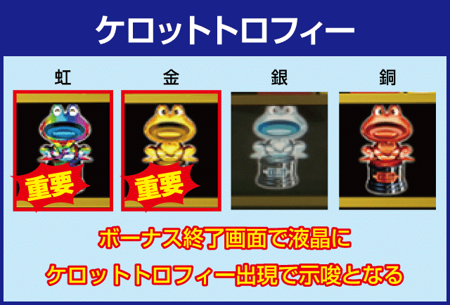 ニューパルサーSPⅢの確定演出