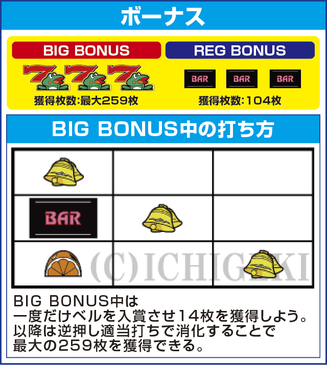 ニューパルサーSPⅢのピックアップ