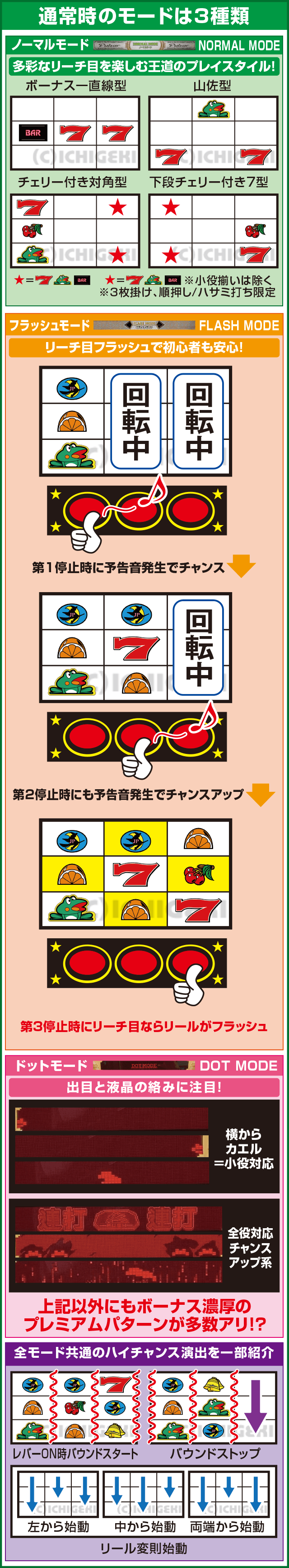 ニューパルサーSPⅢのピックアップ