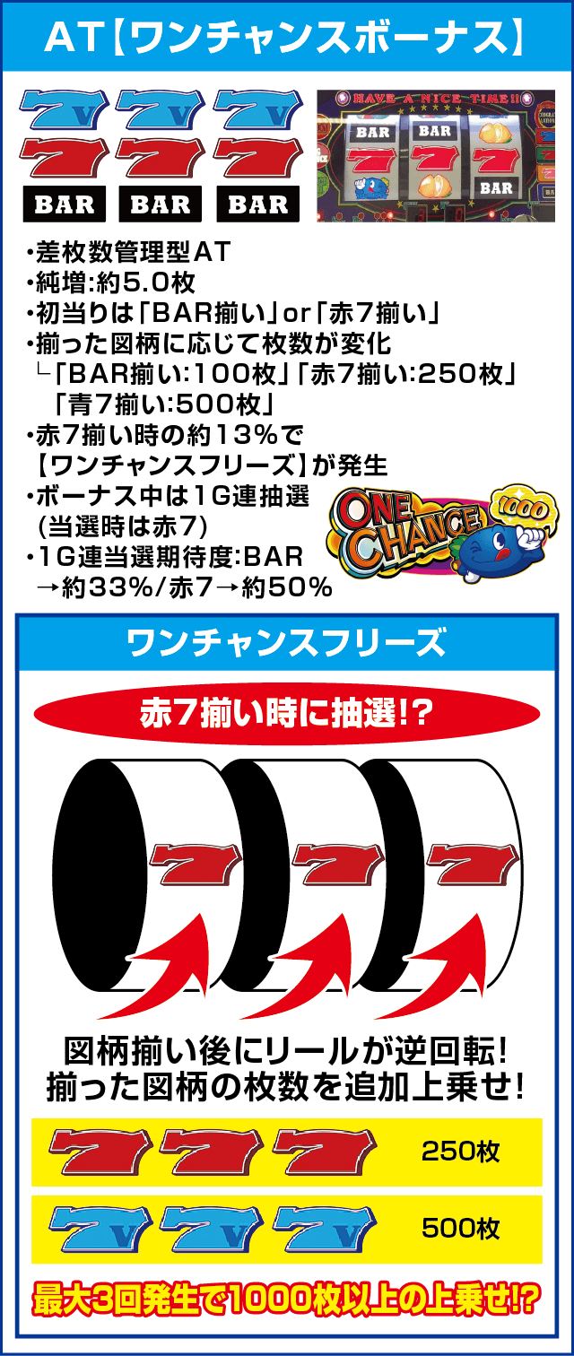 ワンチャンス 1000のピックアップ
