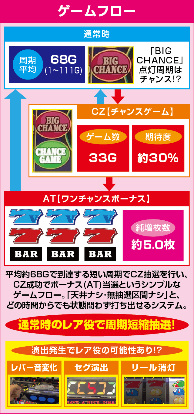 ワンチャンス 1000のピックアップ