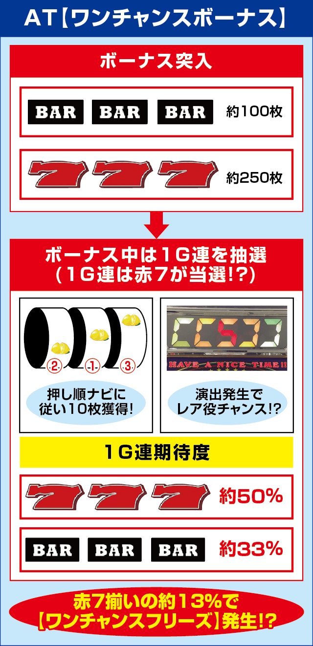 ワンチャンス 1000のピックアップ