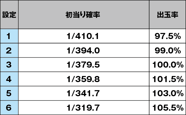 ワンチャンス 1000のスペック