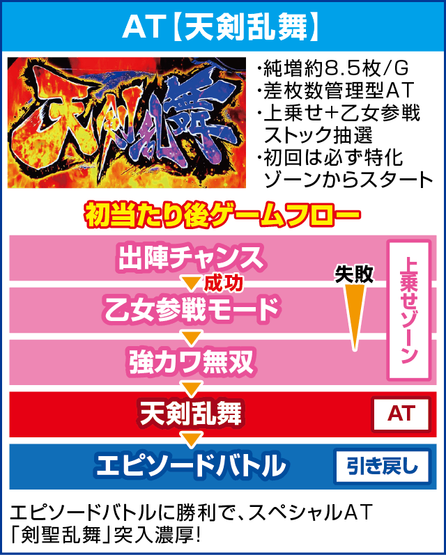 戦国乙女3～天剣を継ぐもの～のピックアップ