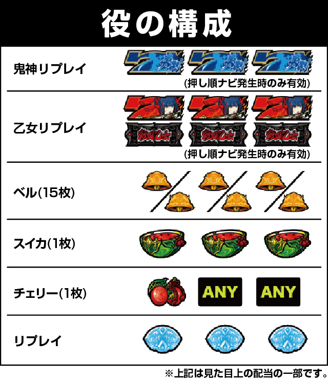 戦国乙女3～天剣を継ぐもの～の役構成