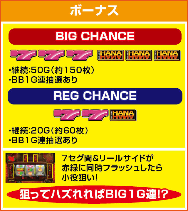 スーパーハナハナのピックアップ