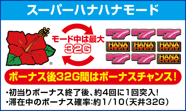 スーパーハナハナ-30のピックアップ