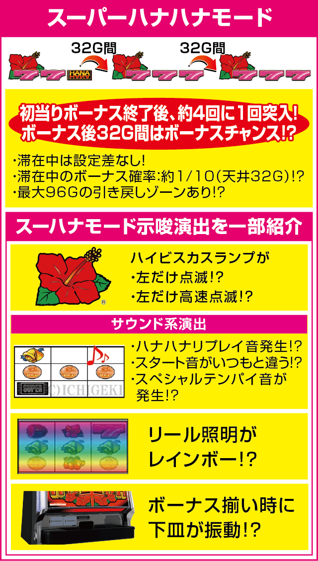 スーパーハナハナ-30のピックアップ