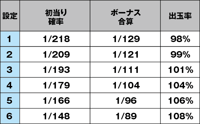 スーパーハナハナ-30のスペック