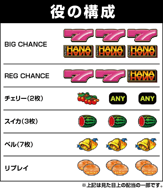 スーパーハナハナ-30の役構成