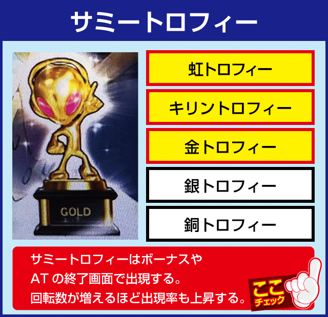 パチスロ七つの大罪の確定演出