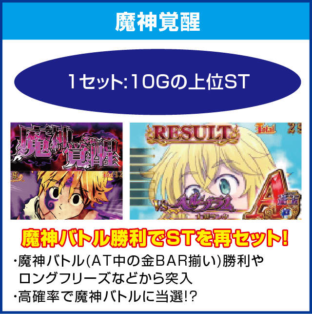 パチスロ七つの大罪のピックアップ