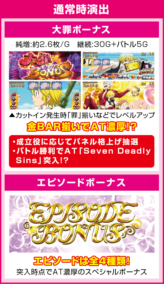 パチスロ七つの大罪のピックアップ