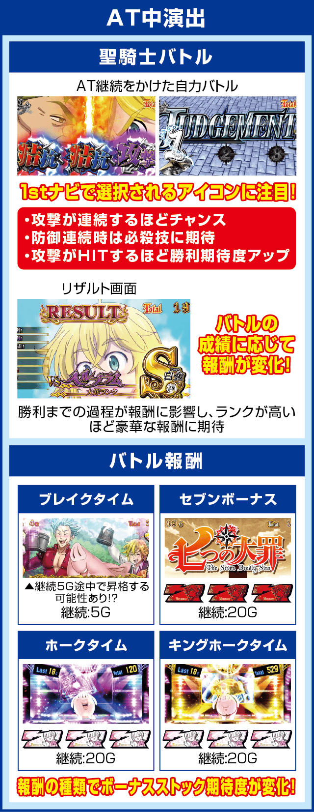 パチスロ七つの大罪のピックアップ