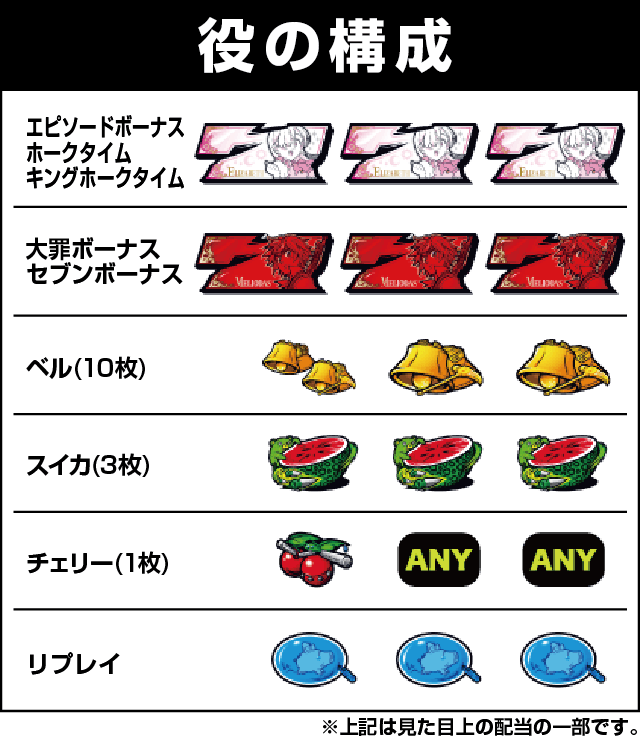 パチスロ七つの大罪の役構成
