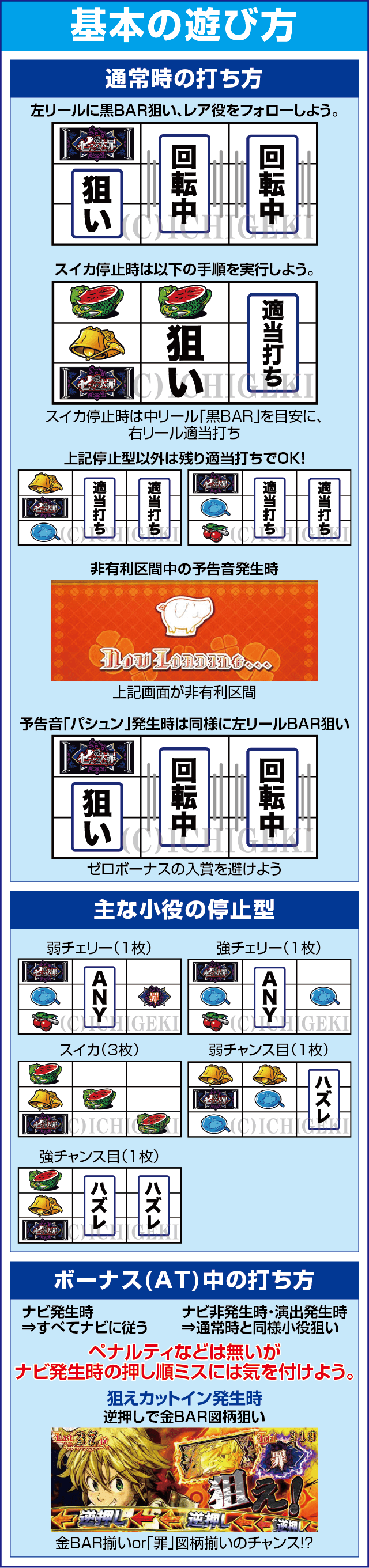 パチスロ七つの大罪のスペック