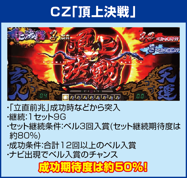 パチスロ 哲也 －天運地力－のピックアップ