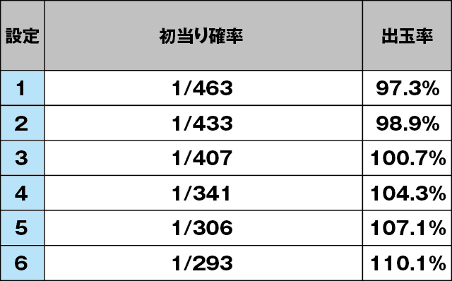 パチスロ 哲也 －天運地力－のスペック