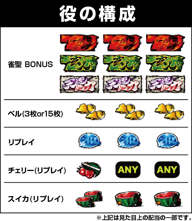 パチスロ 哲也 －天運地力－の役構成