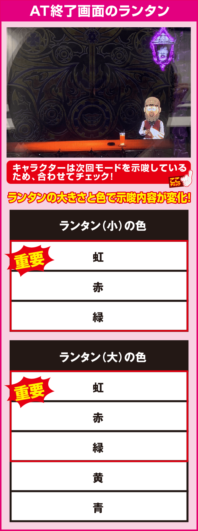 S笑ゥせぇるすまん絶笑の確定演出