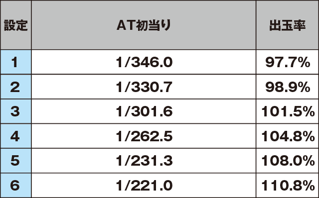 S笑ゥせぇるすまん絶笑のスペック