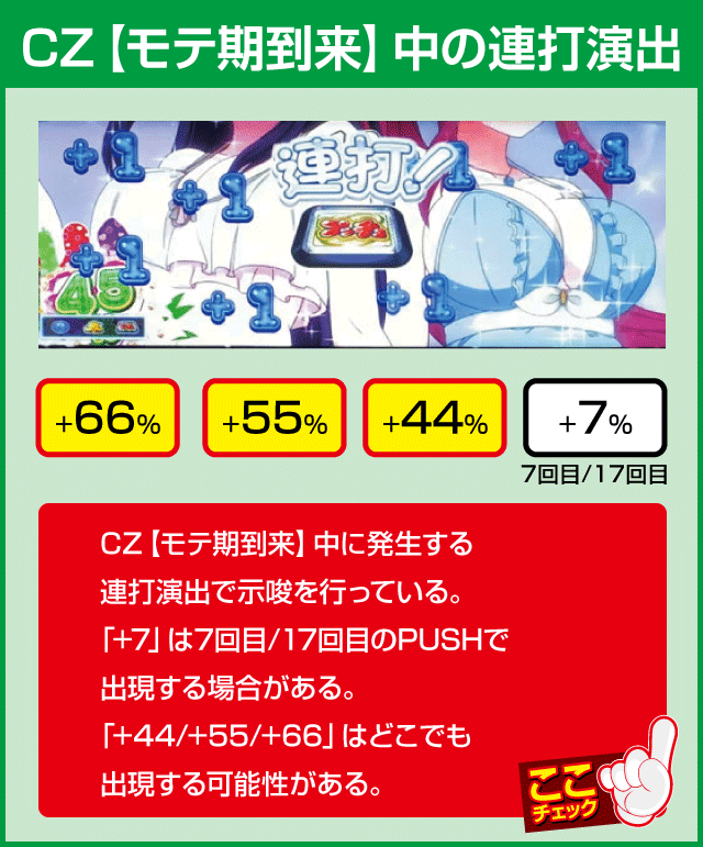 絶対衝激Ⅲの確定演出