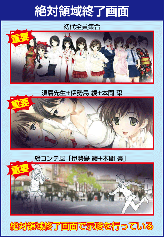 絶対衝激Ⅲの確定演出