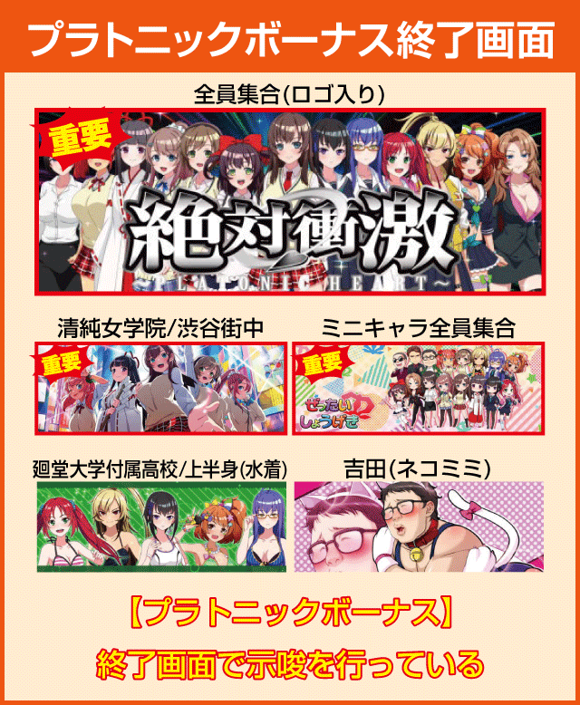 絶対衝激Ⅲの確定演出