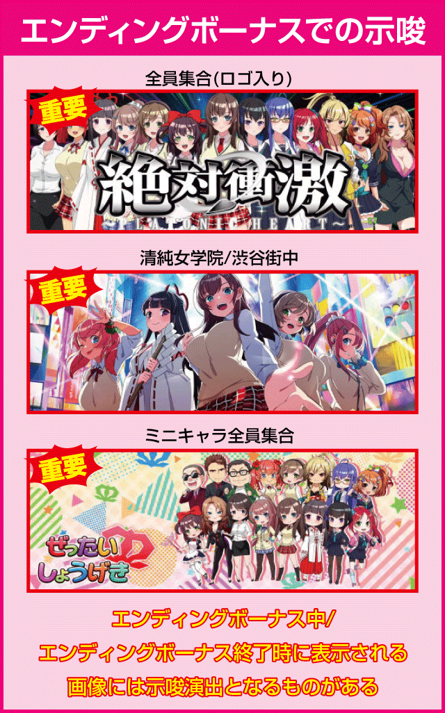 絶対衝激Ⅲの確定演出