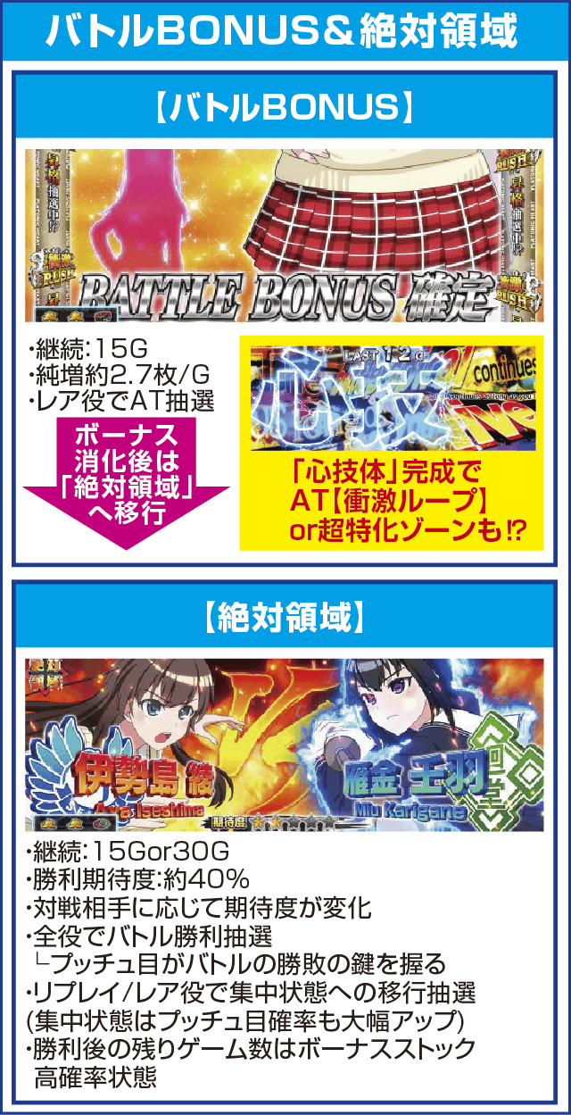 絶対衝激Ⅲのピックアップ