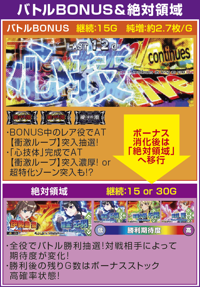 絶対衝激Ⅲのピックアップ