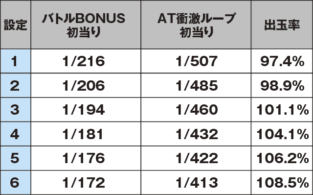 絶対衝激Ⅲのスペック