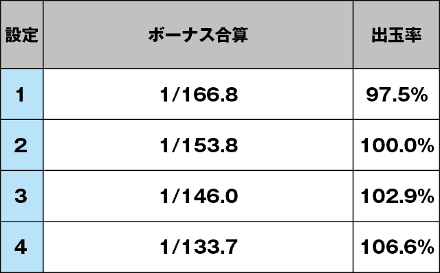 デジスロのスペック